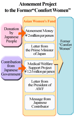 Asian Women Fund All Rights 6