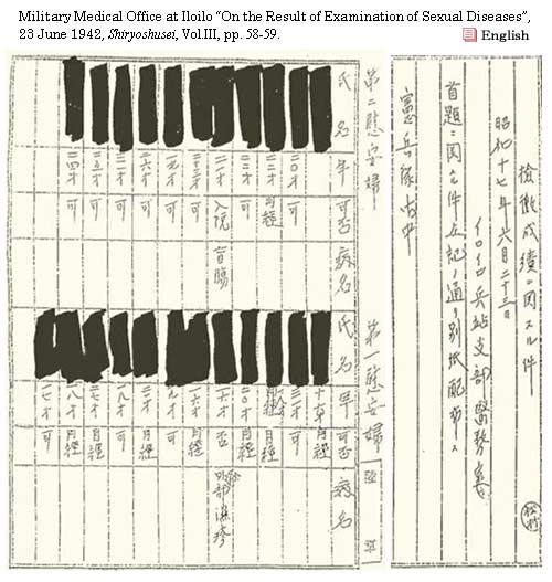 Military Medical Office at Iloilo "On the Result of Examination of Sexual Diseases", June 23, 1942, Shiryoshusei, Vol.III, pp. 58-59.